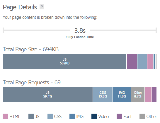 rocket net speed test: page loading details