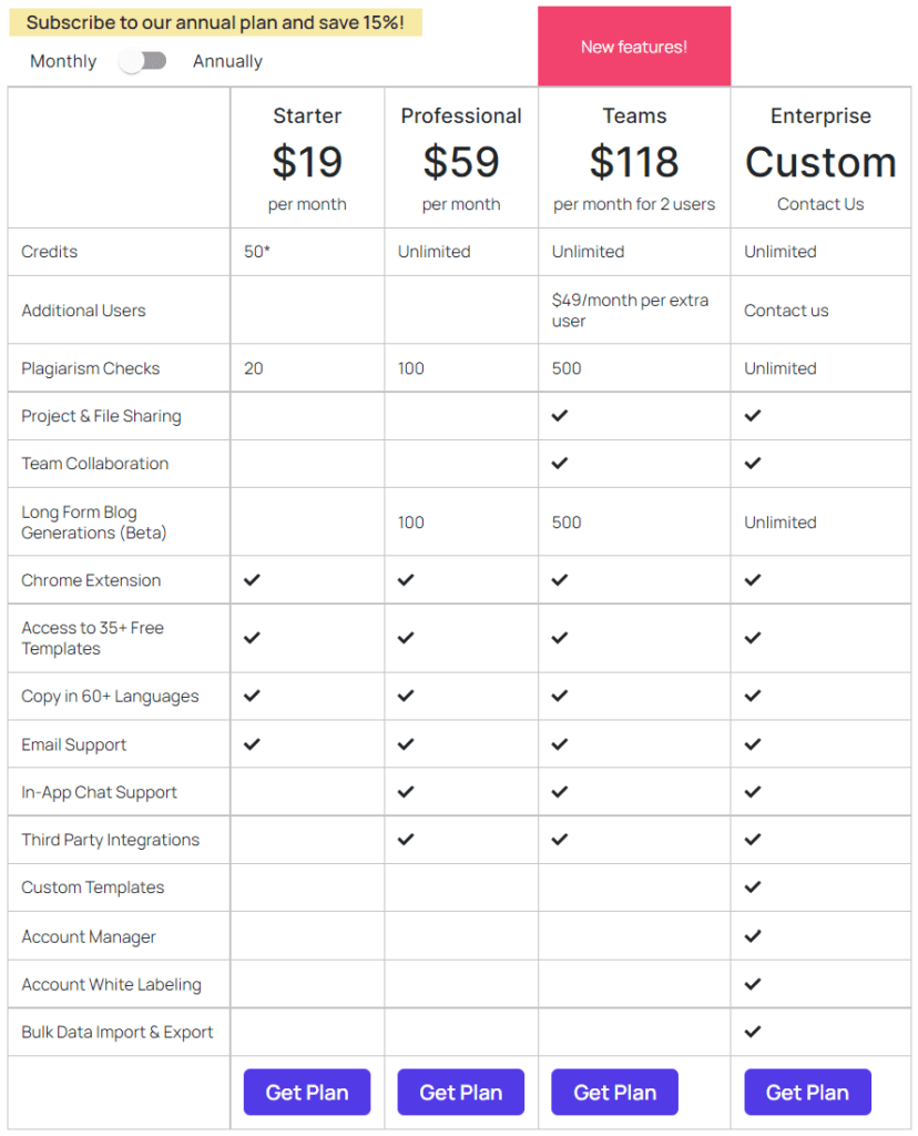 copysmith pricing