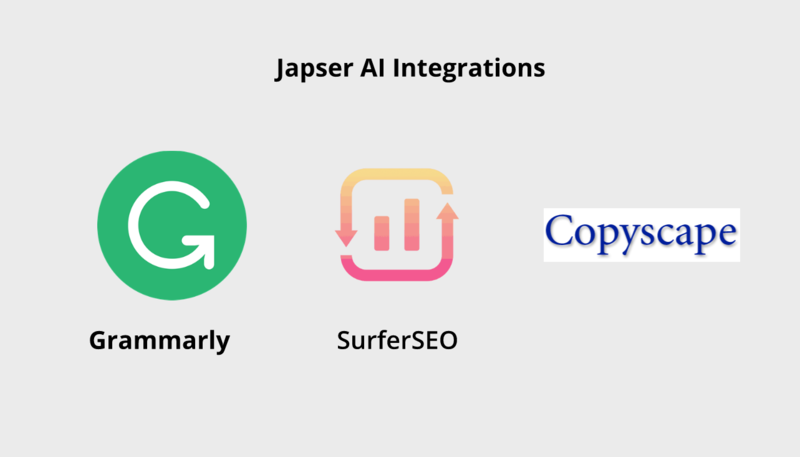 jasper ai integrations