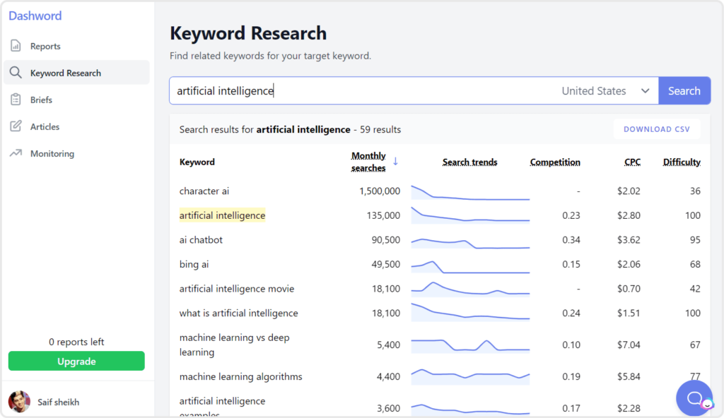 ai in keyword research