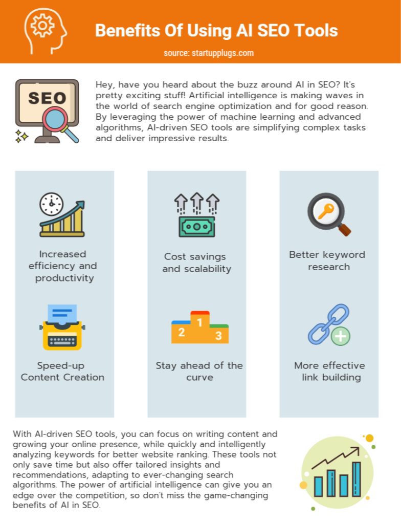 benefits of using ai seo tools explained in infographics