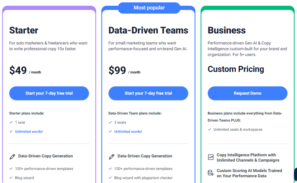 anyword pricing comparison