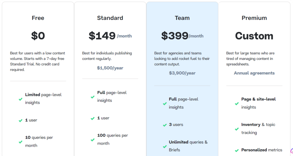 marketmuse pricing