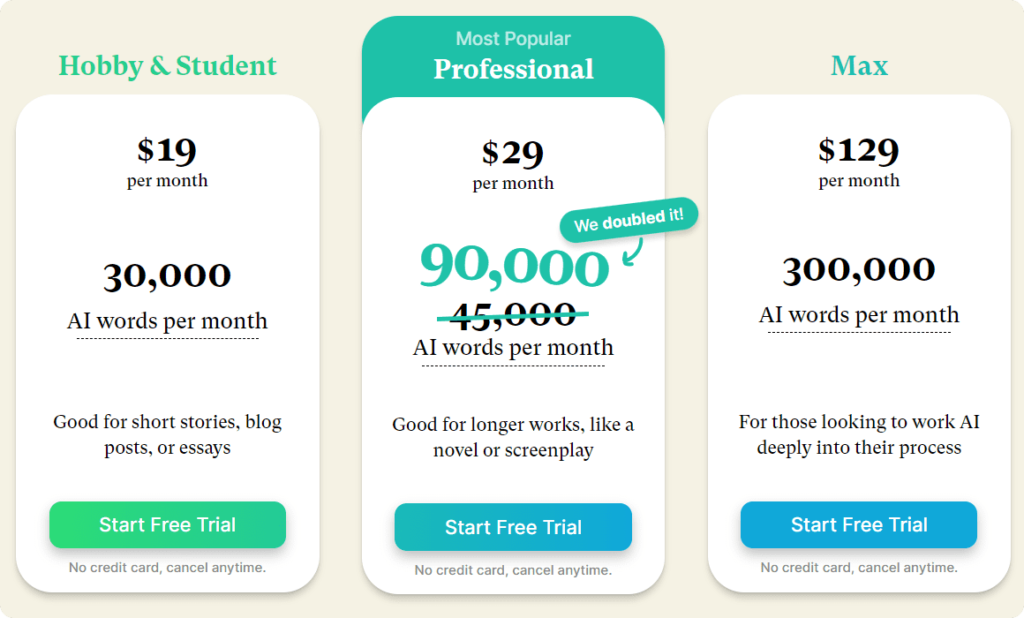 sudowrite pricing comparison