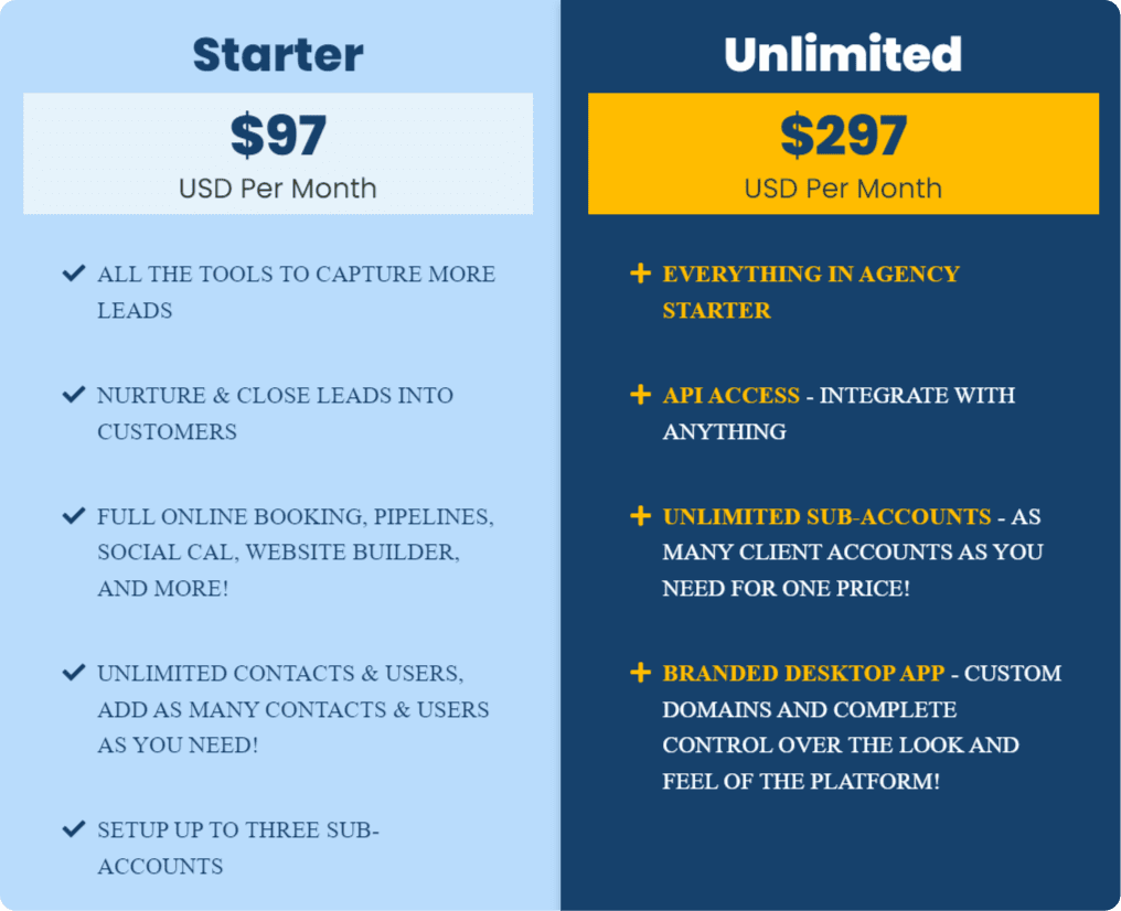 gohighlevel pricing explained