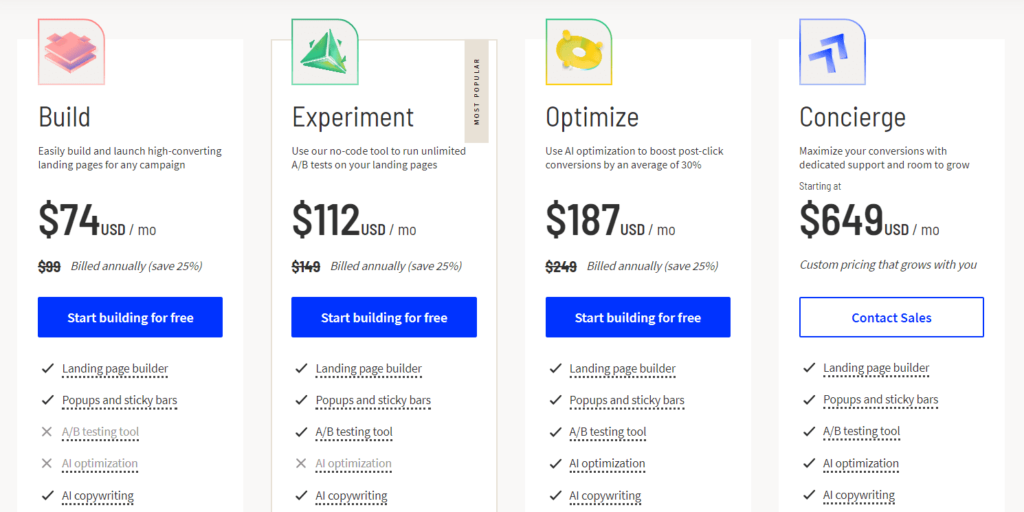 unbounce annual plan cost