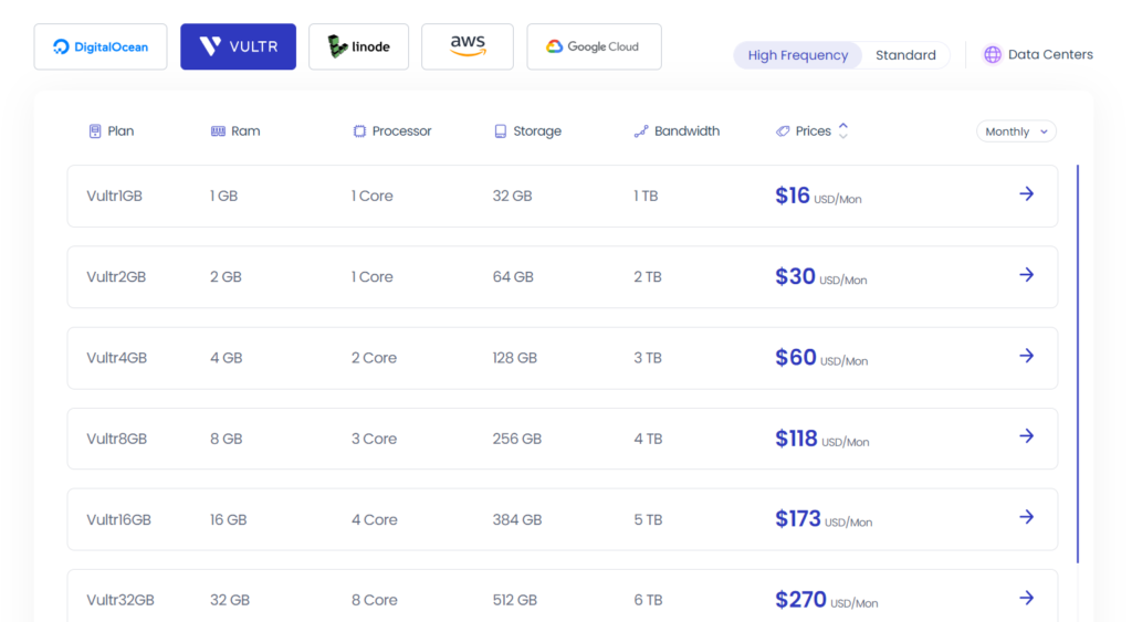 cloudways pricing review