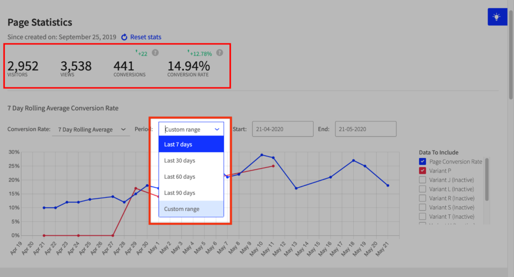 unbounce conversion analytics