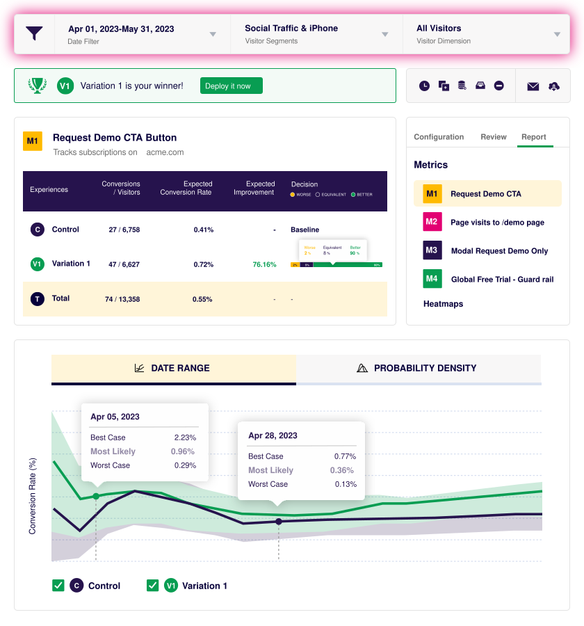 vwo optimization tool