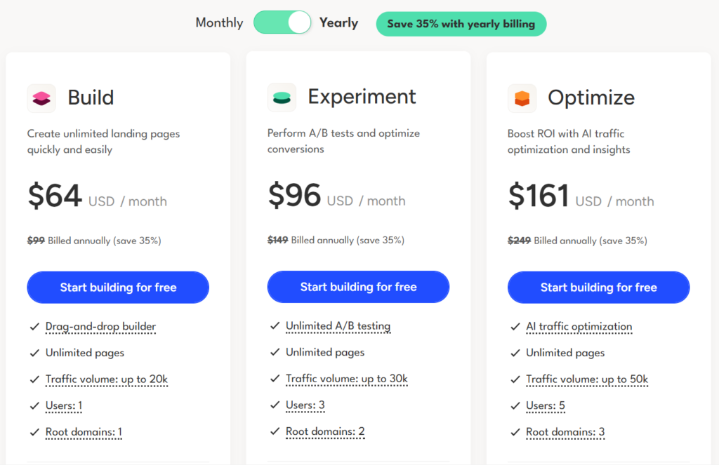 unbounce pricing discount